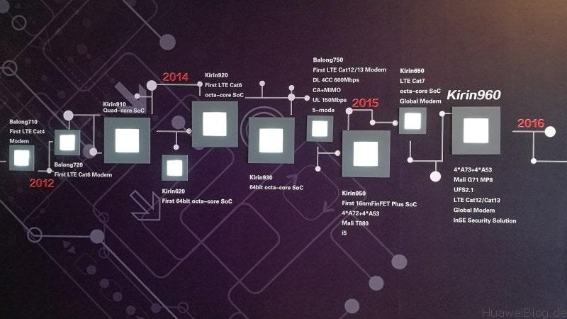 Huawei Kirin Roadmap