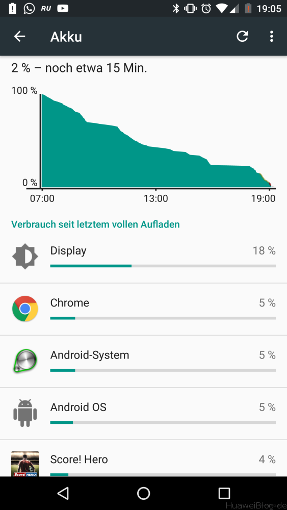 Nexus 6P Akkulaufzeit