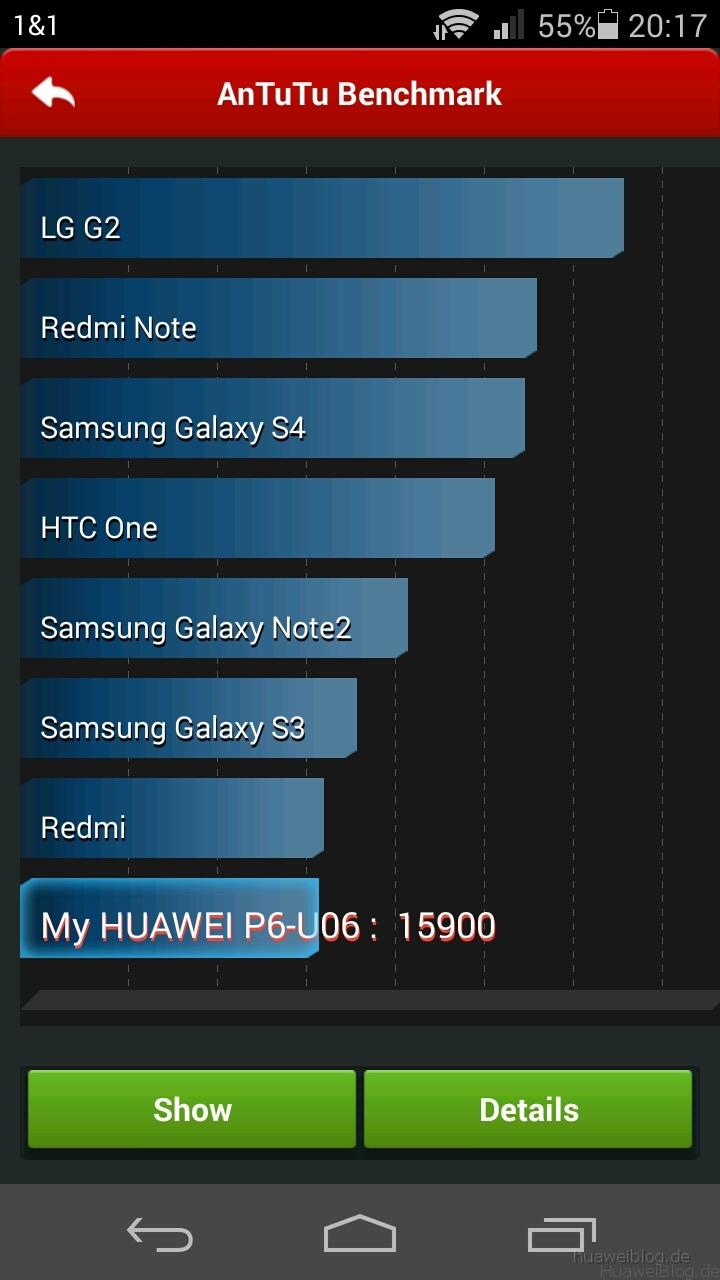 Huawei_Ascend_P6_Benchmark