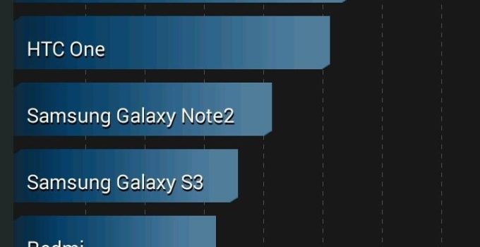 Huawei_Ascend_P6_Benchmark