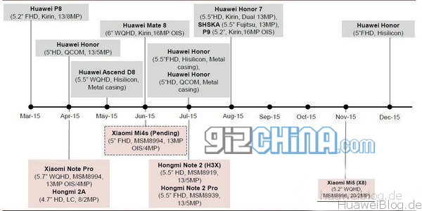 Huawei_Roadmap_2015