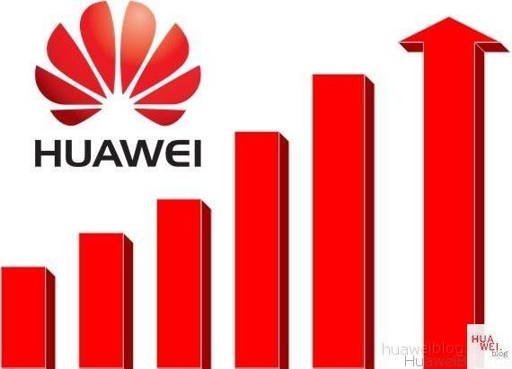 Wachstum von Huawei