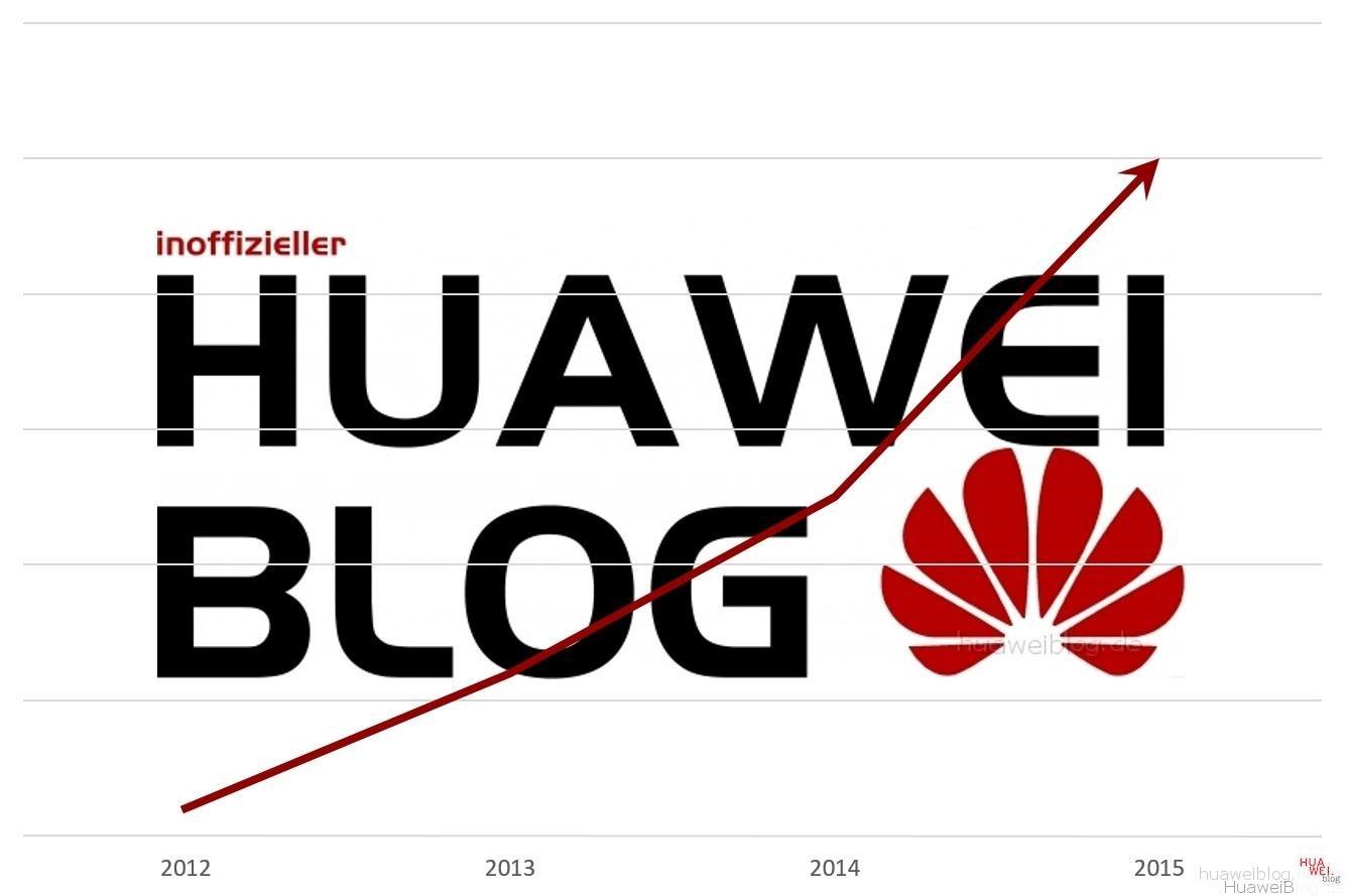Huaweiblog 2015