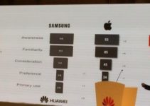 Huawei will Markenbekanntheit steigern