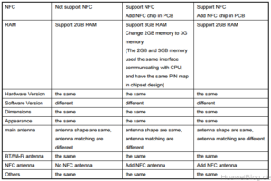 Huawei P9 Lite Test Versionen kein NFC