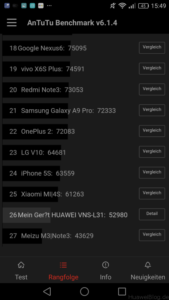 Huawei P9 Lite Benchmark - AnTuTu Rangliste
