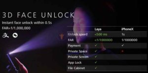 Huawei Mate 20 3D Face Unlock