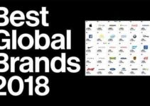 Huawei klettert auf Platz 68 bei den „Best Global Brands 2018“