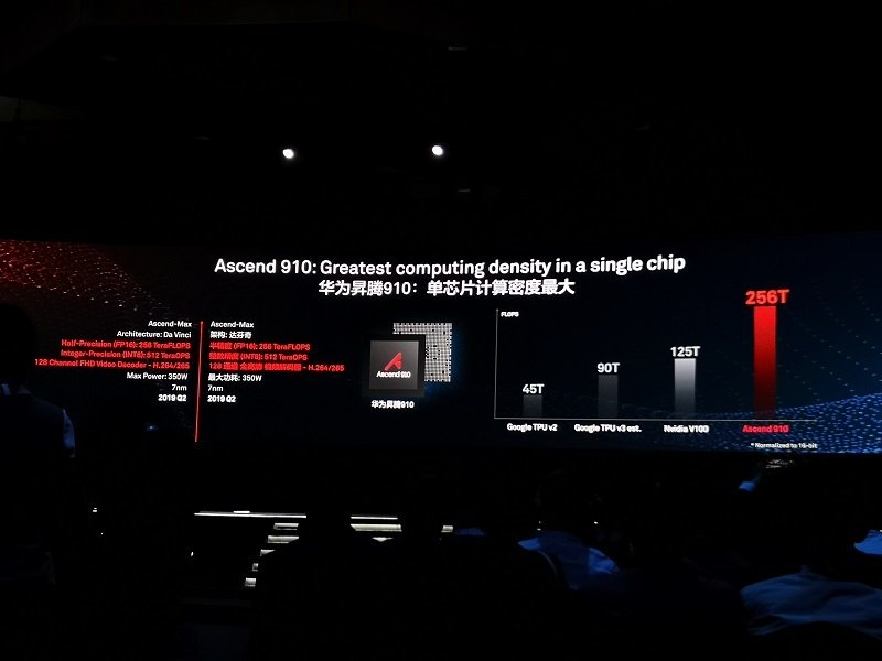 Huawei Connect Keynote