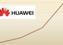 HUAWEI wieder Nummer 2 bei den weltweiten Smartphone Verkäufen
