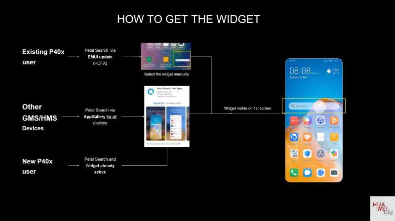 HUAWEI Suchfunktion Petal Search