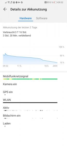 Mein ganz persönlicher P30 Test 14 Mein ganz persönlicher P30 Test 13
