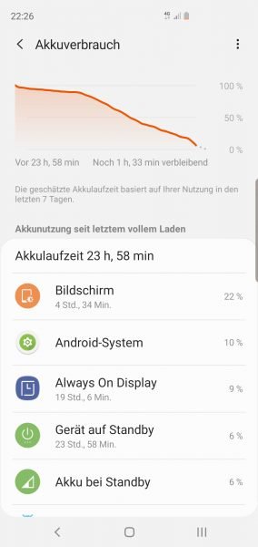 Mate 20 pro vs Samsung Galaxy S10 plus im HUAWEI.blog Vergleich 4 Akkulaufzeit Galaxy S10+
