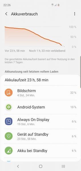 Akkulaufzeit Galaxy S10+