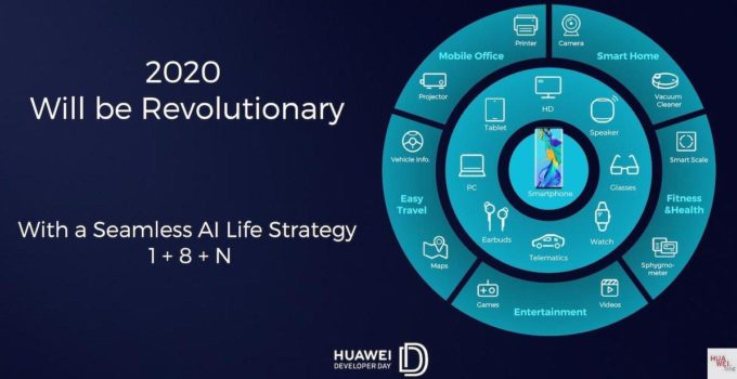 Teaser-Huawei-Revolutionary-Developer-Day