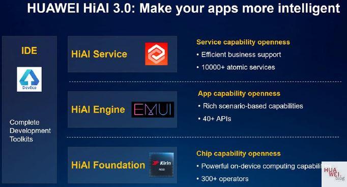 HUAWEI veröffentlicht HMS Core 4.0 für eigenes Ökosystem 3 HUAWEI HiAI 3.0