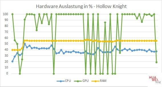 Huawei Matebook D14 Test Hollow Knight