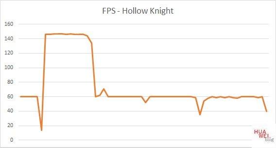 Huawei Matebook D14 Test Hollow Knight FPS