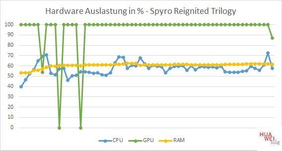 Huawei Matebook D14 Test Spyro