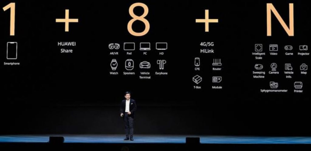 HUAWEI Display - Einstieg ins Monitor Segment 3 HUAWEI 1+8+N Strategie
