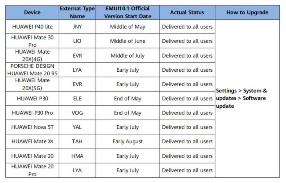 Die Sache mit dem P30 Lite EMUI 10.1 Update 2 HUAWEI EMUI 10.1 Update Plan