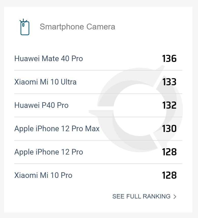HUAWEI Mate 40 Pro Test - Ein Mate für alle Fälle! 34 HUAWEI Mate 40 Pro Test - Ein Mate für alle Fälle! 28