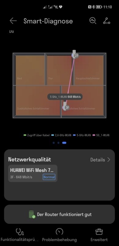 HUAWEI WiFi Mesh 7 Test Netzabdeckung