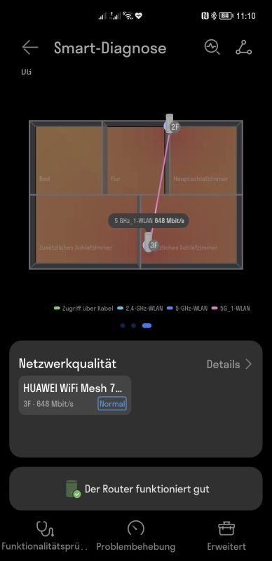 HUAWEI WiFi Mesh 7 Test - Lohnt sich der AX6600 Router? 11 HUAWEI WiFi Mesh 7 Test Netzabdeckung