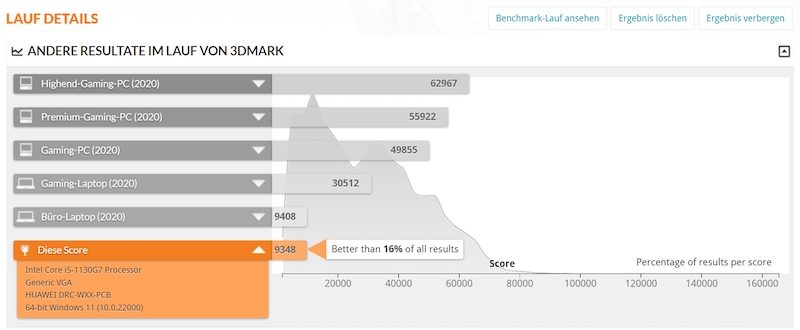 HUAWEI MateBook E Test (2022) - neue Surface Konkurrenz? 27 HUAWEI MateBook E Test Benchmark