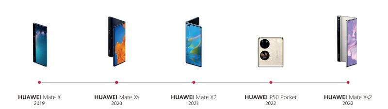 HUAWEI Mate Xs 2 Test Foldable Evolution