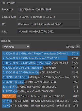 HUAWEI MateBook X Pro 2022 Cinebench R23 MP Ratio