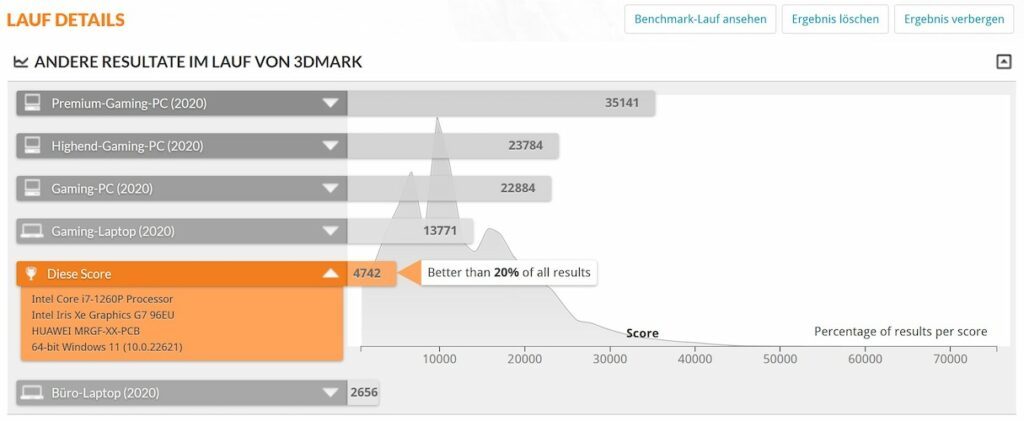 HUAWEI MateBook X Pro 2022 3D Mark Fire Strike