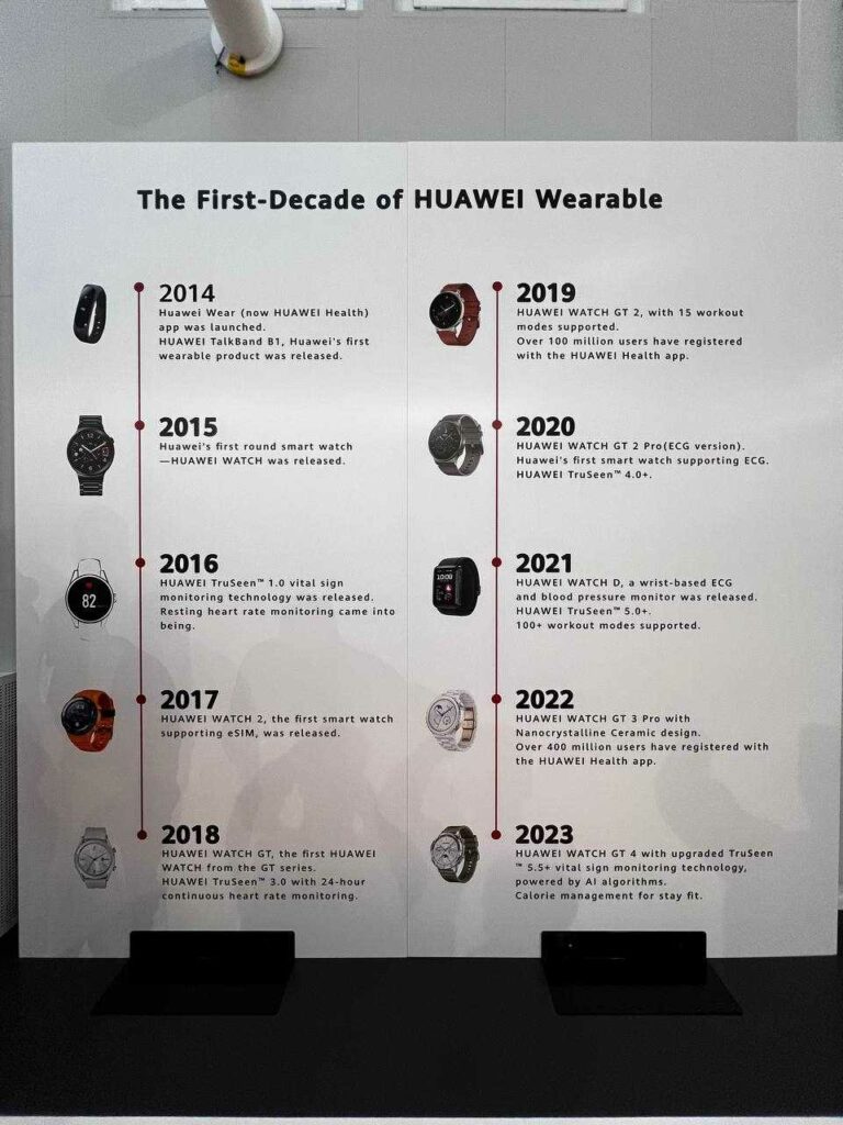 HUAWEI Health Lab Watches