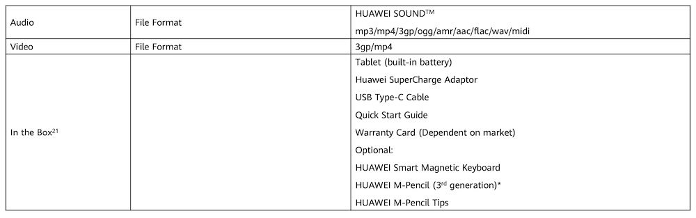HUAWEI MatePad Pro 13.2" Test - Wow! 🤯 5