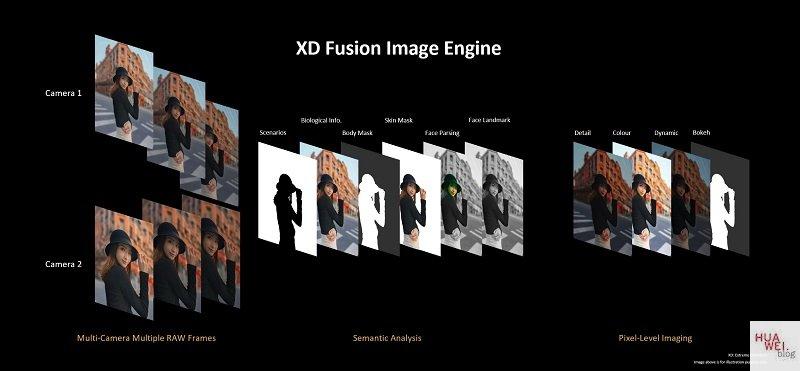 EMUI 10 Kamera - Hilfe die Auflösungseinstellung ist weg 7 EMUI 10 Kamera - Hilfe die Auflösungseinstellung ist weg 2